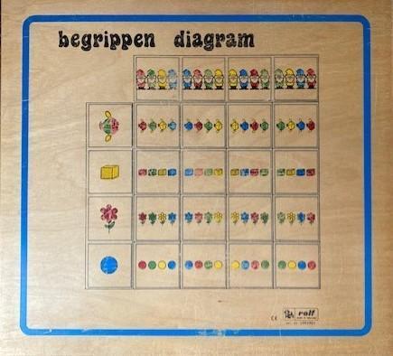 Rolf Begrippen diagram, Boeken, Schoolboeken, Zo goed als nieuw, Overige niveaus, Overige vakken, Ophalen of Verzenden