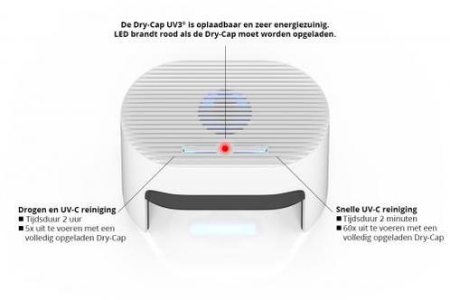 Battery Benelux Dry-Cap UV 3, Diversen, Verpleegmiddelen, Nieuw, Verzenden