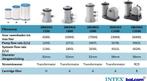Intex Cartridge Filterpomp C330 - 1.250 L/u - Voor zwembaden, Tuin en Terras, Zwembad-toebehoren, Ophalen of Verzenden, Nieuw