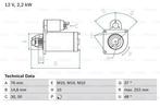 Startmotor / Starter FORD FIESTA IV,/limousine,/Van (1...., Auto-onderdelen, Ophalen of Verzenden, Nieuw