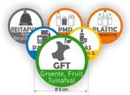 Afvalbak recycling sticker set 6 stuks (1466.47), Verzenden, Nieuw, Overige typen