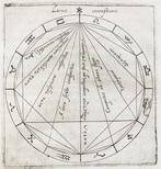 Censorinus - Die Natali [Horoscope] - 1614