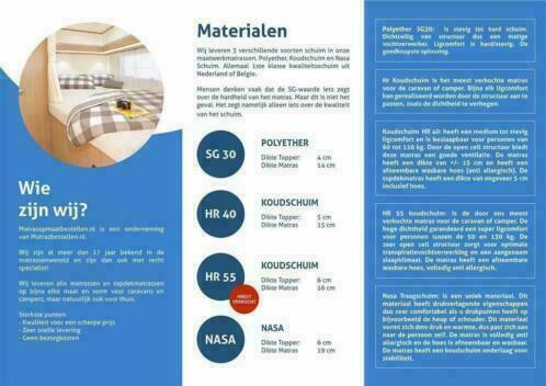 *Schuine hoek matras  Hobby,Fendt,Eriba,Kip enz,topdekmatras, Caravans en Kamperen, Caravan accessoires, Nieuw, Verzenden