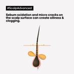 L&#039;Oréal Professionnel SE Scalp Advanced Dermo-purifi.., Verzenden, Nieuw