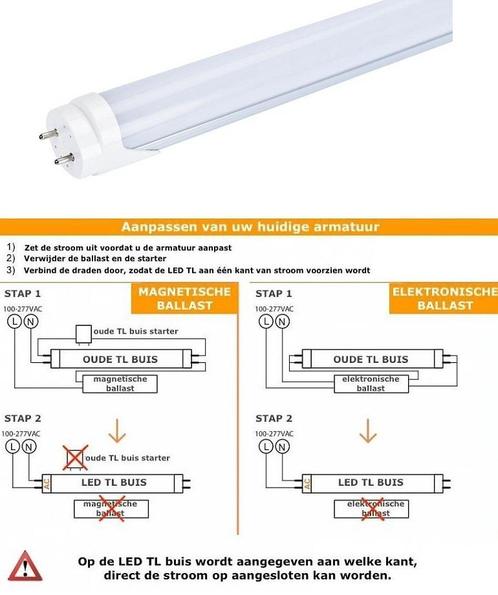 TL LED Buis Groeilamp - Full Spectrum  - 14 Watt - 90 cm, Huis en Inrichting, Lampen | Plafondlampen, Nieuw, Overige materialen