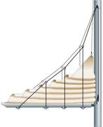 Lazy Jack systeem 4-benen systeem - Voor masten hoger dan 12, Watersport en Boten, Ophalen of Verzenden, Nieuw