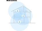 Ubiquiti Amplifi Alien - Mesh WiFi - 5953 Mbps - Dual Band -, Verzenden, Zo goed als nieuw