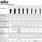 Braun Series 3 ProSkin 3000s - Elektrisch Scheerapparaat, Verzenden, Zo goed als nieuw
