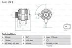 Dynamo / Alternator BMW X5 (3.0 d,xDrive 30 d,3.0 sd,xDri..., Ophalen of Verzenden, Nieuw