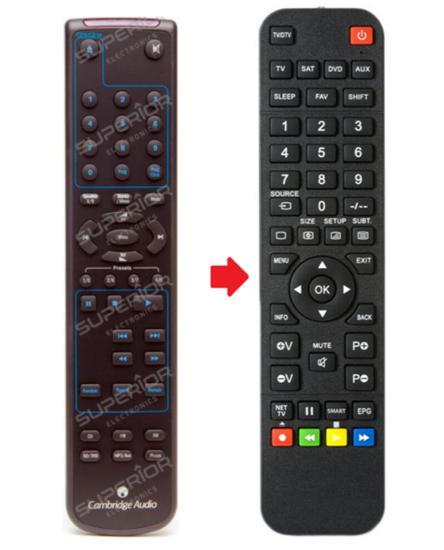 Cambridge Audio TOPAX-SR10 afstandsbediening, Audio, Tv en Foto, Afstandsbedieningen, Verzenden