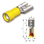 Tirex automotive Vlakstekkerhuls GEEL 6,3 mm kabeldikte 4 -, Ophalen of Verzenden, Nieuw
