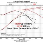 COMP Cams 09+ Dodge 5.7L / 6.4L HEMI w/ VVT Max Power, Ophalen of Verzenden, Nieuw