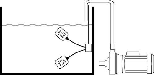 Vlotterschakelaar MAC3 Key 3m Kabel - Tameson, Doe-het-zelf en Verbouw, Overige Doe-het-zelf en Verbouw, Nieuw, Verzenden