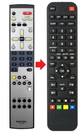 Rotel RR-AX91 afstandsbediening - RA-12, Audio, Tv en Foto, Afstandsbedieningen, Verzenden