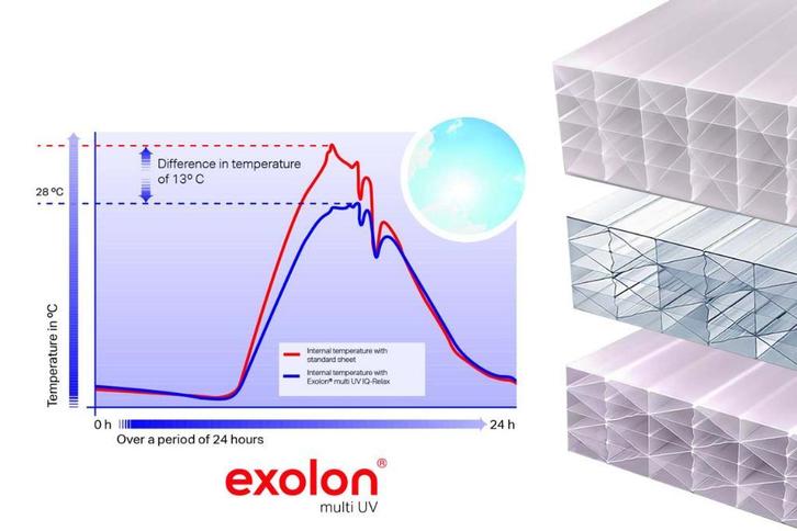 Polycarbonaat platen 25 mm sterke isolatie, Doe-het-zelf en Verbouw, Platen en Panelen, Nieuw, 20 tot 50 mm, Overige materialen
