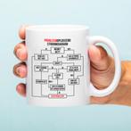 Mok Probleemoplossend stroomdiagram, Verzenden, Nieuw