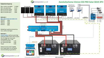 Victron Energy ESS PRO Solar set 31.4kWh / 18kVA / 3-fasen beschikbaar voor biedingen