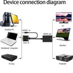 Video Converter - VGA naar HDMI+Voeding - Video Adapter - 25, Audio, Tv en Foto, Audiokabels en Televisiekabels, Nieuw, Verzenden