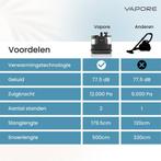 2dekans | Vapore Tapijtreiniger - Draagbare Vlekkenreiniger, Witgoed en Apparatuur, Stofzuigers, Ophalen of Verzenden, Zo goed als nieuw