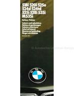 1987 BMW 5 SERIE KLEUREN EN BEKLEDING BROCHURE, Nieuw, BMW, Author