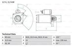Startmotor / Starter RENAULT LAGUNA II,Grandtour,I (2.2..., Auto-onderdelen, Motor en Toebehoren, Ophalen of Verzenden, Nieuw