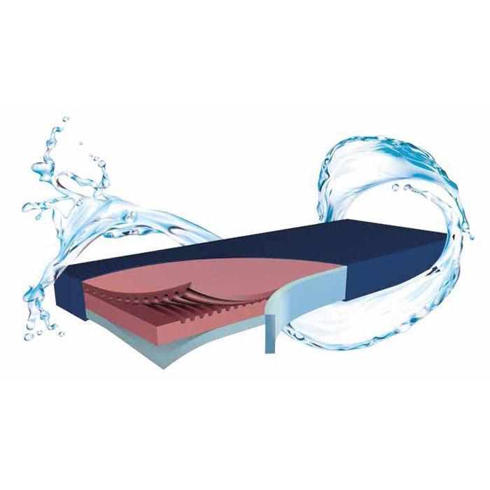 Funcke Medical Zorgmatras Pelican 110 Clinicare bariatrisch, Diversen, Verpleegmiddelen, Ophalen of Verzenden