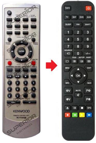 Kenwood RC-F0320E afstandsbediening, Audio, Tv en Foto, Afstandsbedieningen, Verzenden