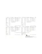 1975 VW-PORSCHE 914 KLEURENKAART BROCHURE, Nieuw, Porsche, Author