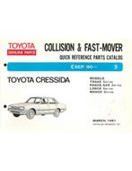 1981 TOYOTA CRESSIDA SNEL ONDERDELENHANDBOEK, Auto diversen