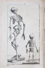 Mr. Dionis - Nouvelle anatomie de lhomme suivant la, Antiek en Kunst