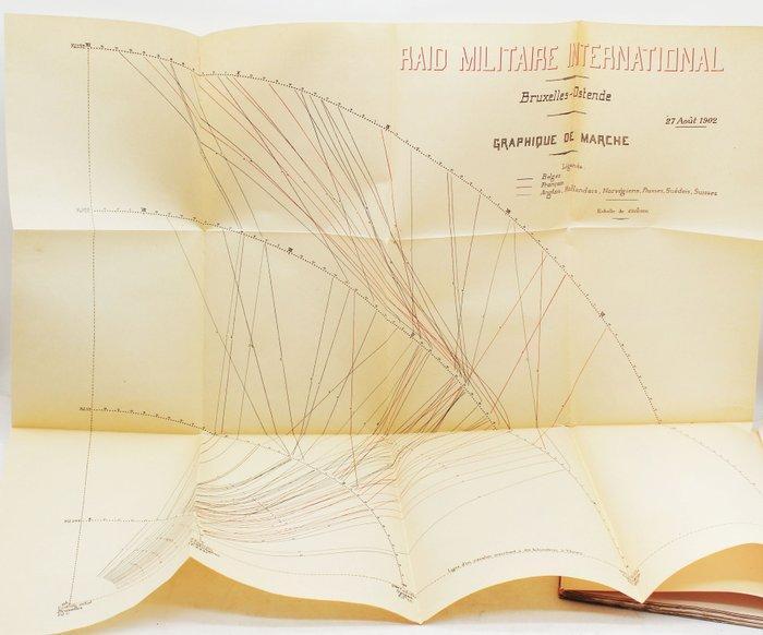 Smits - Raid Bruxelles-Ostende - 1903, Boeken, Atlassen en Landkaarten