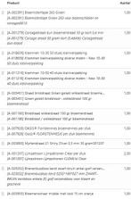 Kerstpakket startpakket hobby en bloemschikken 25, Hobby en Vrije tijd, Ophalen of Verzenden, Nieuw