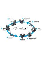 Milon circle | verhoog uw omzet |, Verzenden, Nieuw, Overige typen