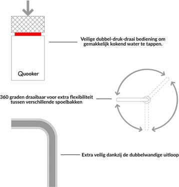 Quooker Kokend water kraan van €1501.00 voor €900.00 beschikbaar voor biedingen