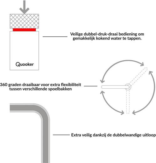 Quooker Kokend water kraan van €1501.00 voor €1080.00, Doe-het-zelf en Verbouw, Sanitair, Kraan, Nieuw, Ophalen of Verzenden