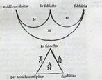 Aristotele / Tomeo - Parva Naturalia - 1530, Antiek en Kunst