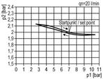 Drukregelaar G1 17500l/min 0.5-16.0bar/7-232psi Aluminium, Doe-het-zelf en Verbouw, Gereedschap | Machine-onderdelen en Toebehoren