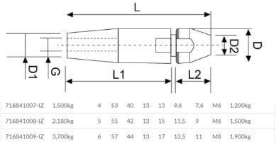 Terminals Speciaal 5mm, Doe-het-zelf en Verbouw, IJzerwaren en Bevestigingsmiddelen, Verzenden