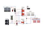 Actie Zonneboiler Systeem! 3500,- met 1788,- Subsidie, Doe-het-zelf en Verbouw, Verwarming en Radiatoren, Hoog rendement (Hr)