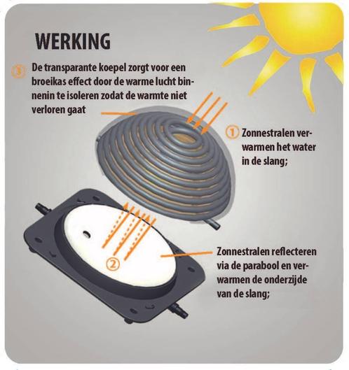 Solar Heater Standaard | Aquaforte, Tuin en Terras, Vijvers, Nieuw, Ophalen of Verzenden