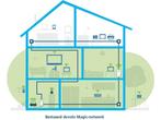devolo Magic 2 - Powerline-adapter - Uitbreiding - WiFi 6 -, Verzenden, Nieuw