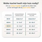 Tweedekans | Atlantic Ecoflex - Elektrische Convector Kachel, Doe-het-zelf en Verbouw, Ophalen of Verzenden, Zo goed als nieuw