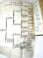 Louis Nicolas Hyacinthe Chérin - Abrégé chronologique