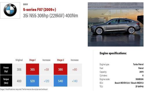 Softwarematig Chiptuning Motorstoring AdBlue EGR DPF DeCat, Auto diversen, Tuning en Styling
