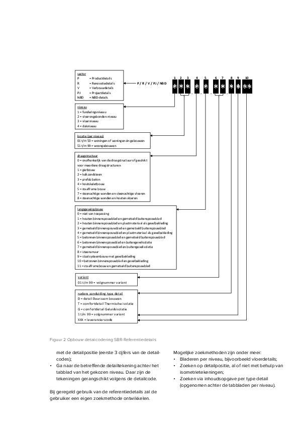 SBR referentiedetails woningbouw 2015 Studente 9789053676059, Boeken, Studieboeken en Cursussen, Zo goed als nieuw, Verzenden