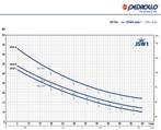 PEDROLLO JSWm 1A 230V 0,75pk 0,55kW, Tuin en Terras, Waterpompen, Ophalen of Verzenden, Nieuw