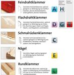 2dekans | Novus J-165 EAD Elektrische Tacker - Geschikt voor, Ophalen of Verzenden, Zo goed als nieuw