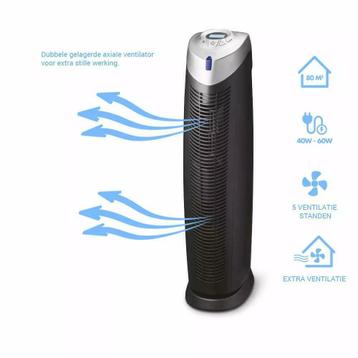 Ventilatie luchtreiniger met ionen en UV-C beschikbaar voor biedingen