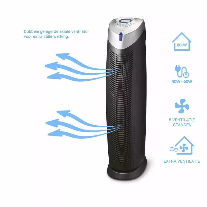 Ventilatie luchtreiniger met ionen en UV-C, Witgoed en Apparatuur, Overige Witgoed en Apparatuur, Nieuw, Ophalen of Verzenden