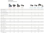Microlife BP B3 Comfort PC - Bovenarm Bloeddrukmeter -, Verzenden, Zo goed als nieuw